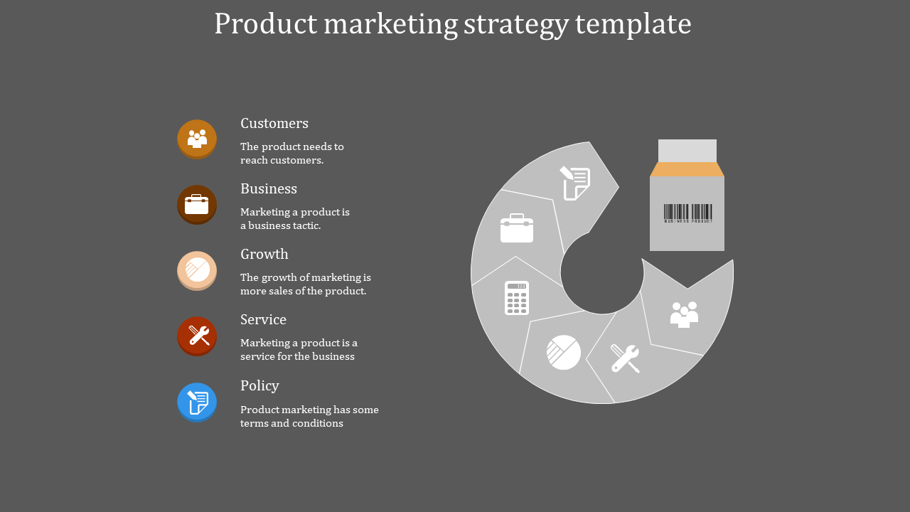 Free - Use Product Marketing Strategy Template Presentation
